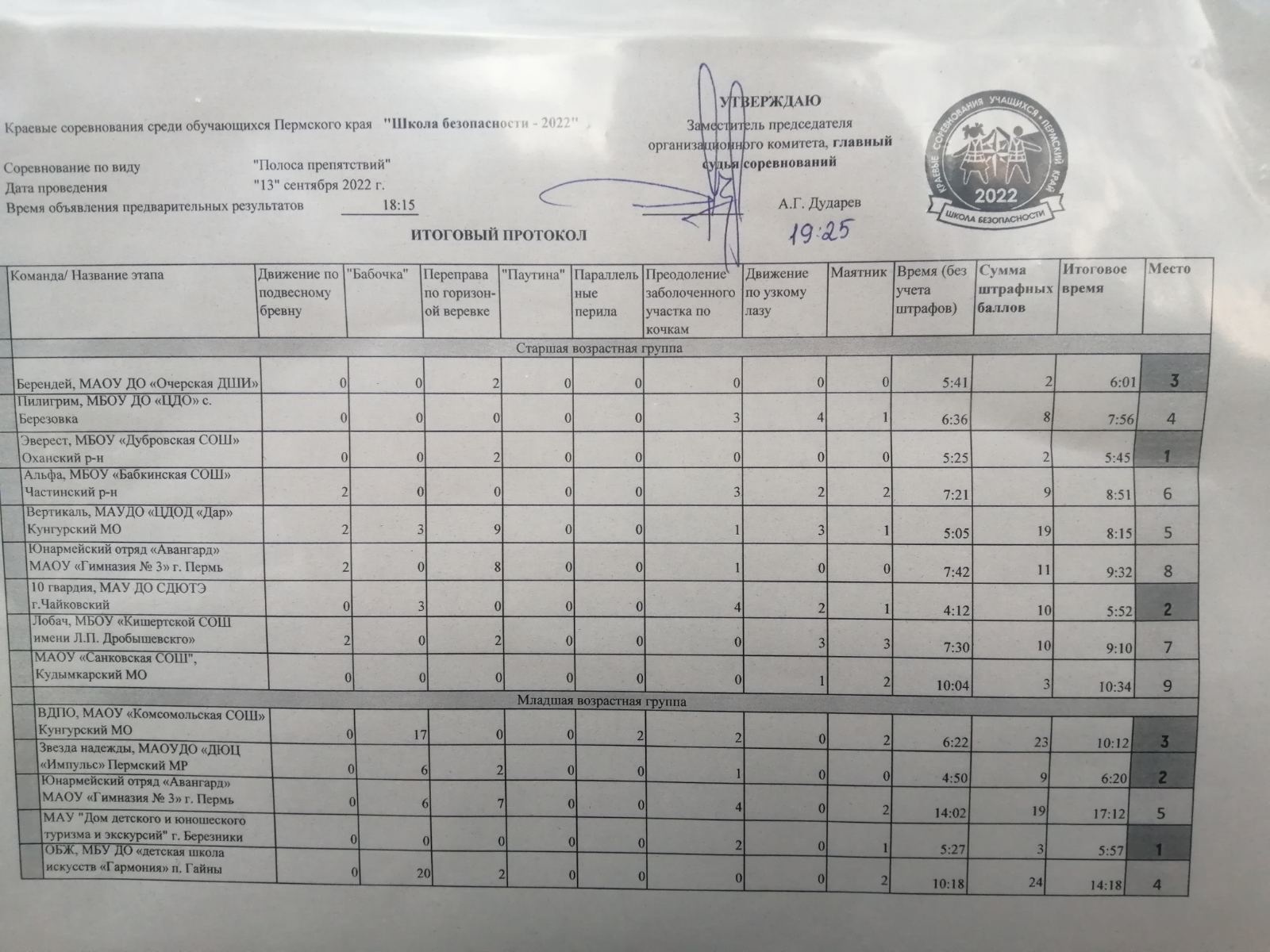 В Нытвенском городском округе стартовали региональные соревнования 