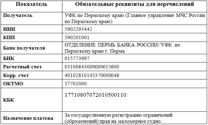 За государственную регистрацию ограничений (обременений) прав на маломерное судно